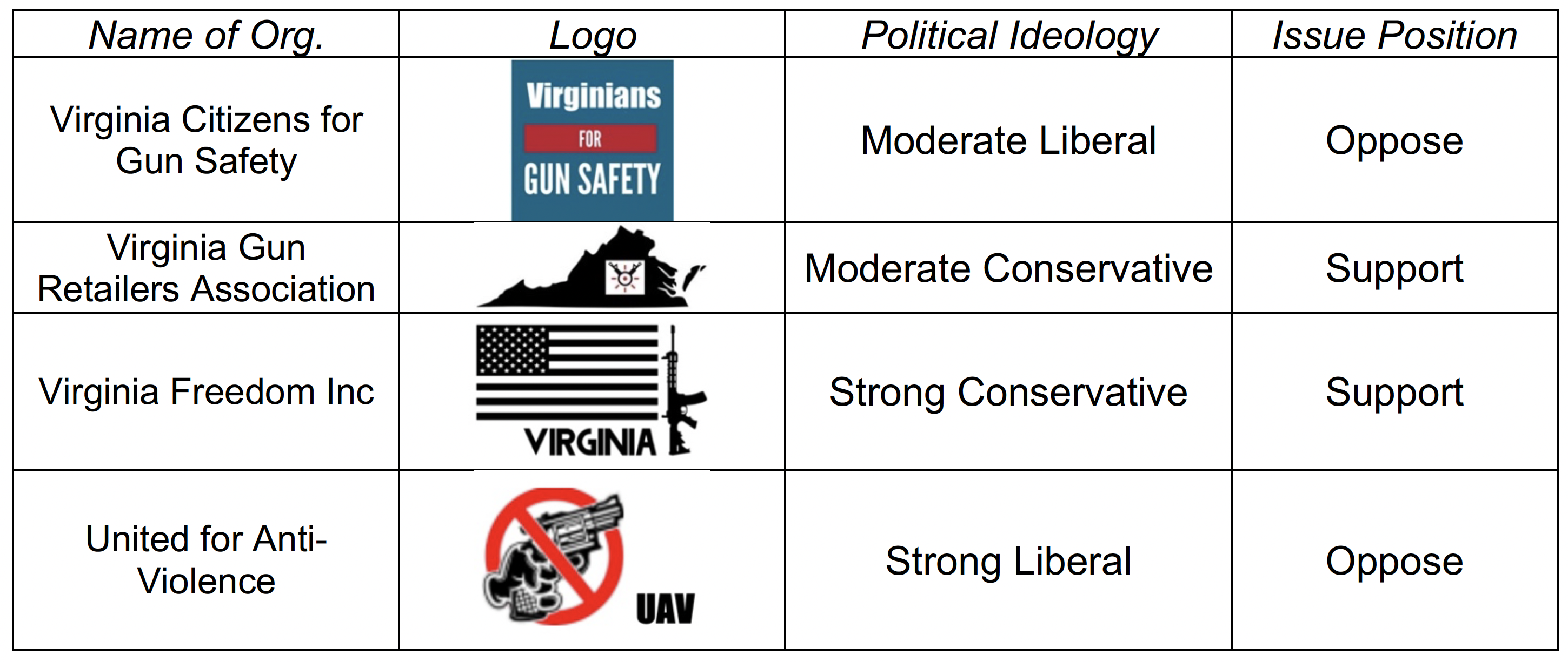 Virginia Gun Control